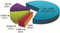 中央纪委国家监委通报2023年1至9月全国纪检监察机关监督检查、审查调查情况