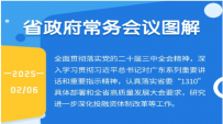 图解：王伟中主持召开省政府常务会议 研究进一步深化投融资体制改革等工作
