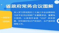 图解：王伟中主持召开省政府常务会议 研究做好知识产权保护、水产苗种管理等工作